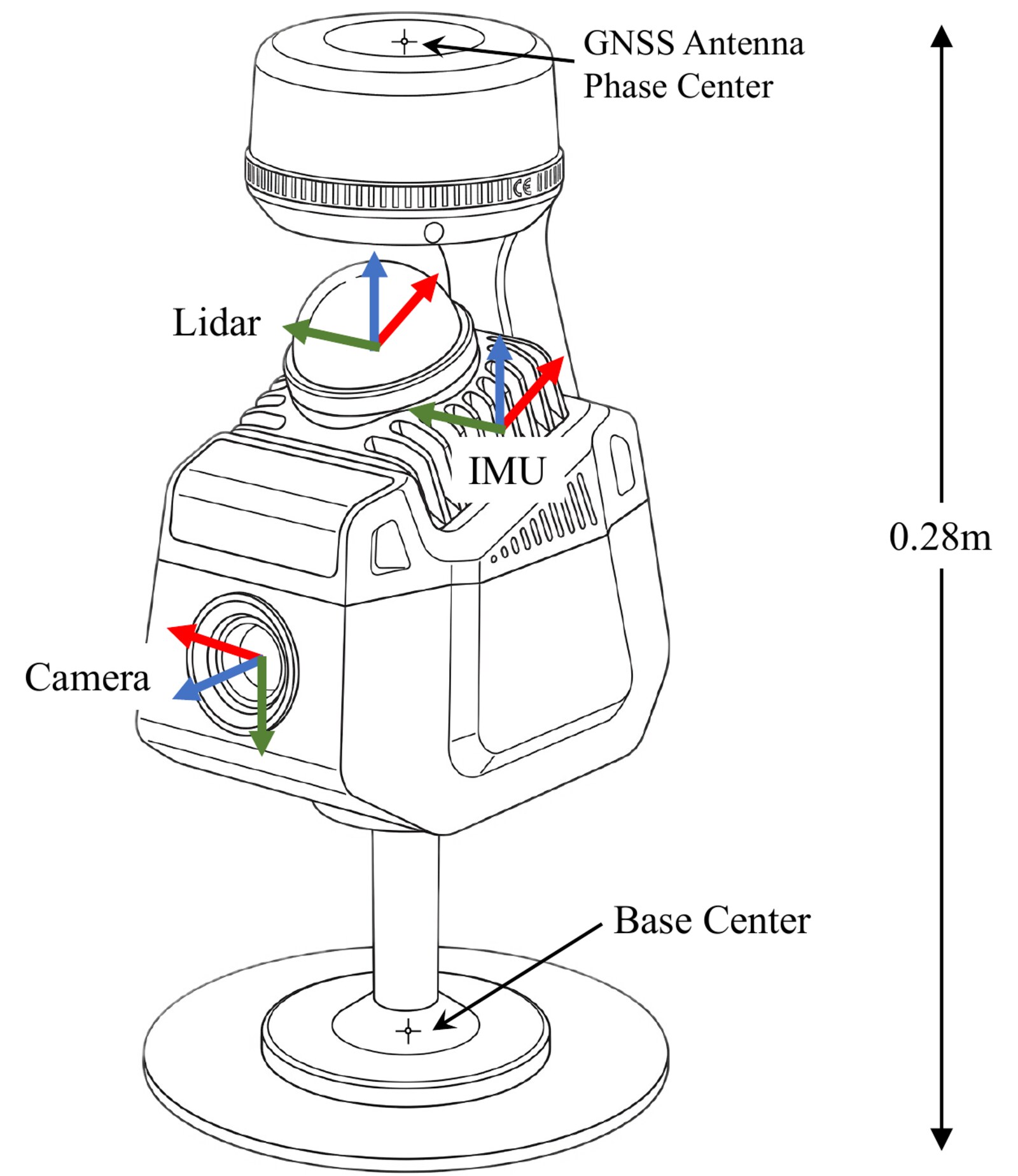 Sensor platform